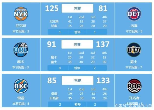 每一轮比赛
