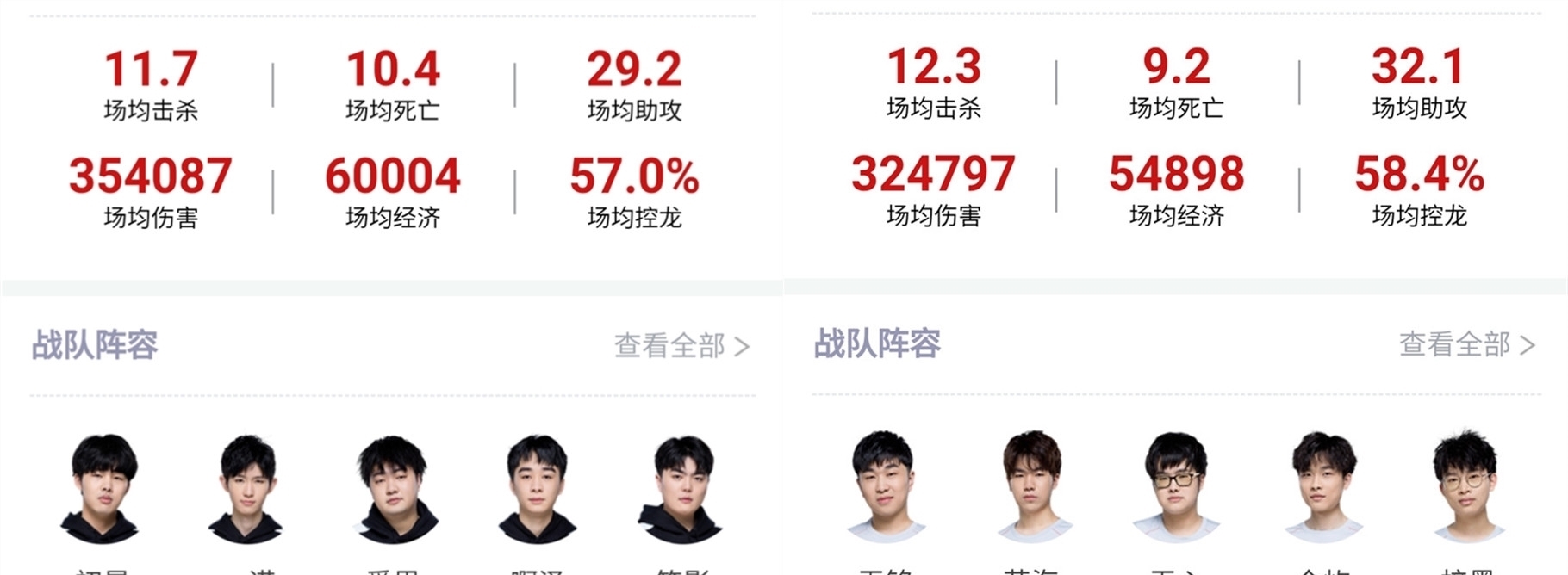 重点帮助球