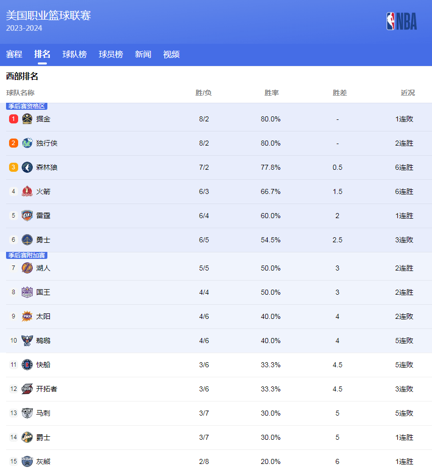 使他们在处